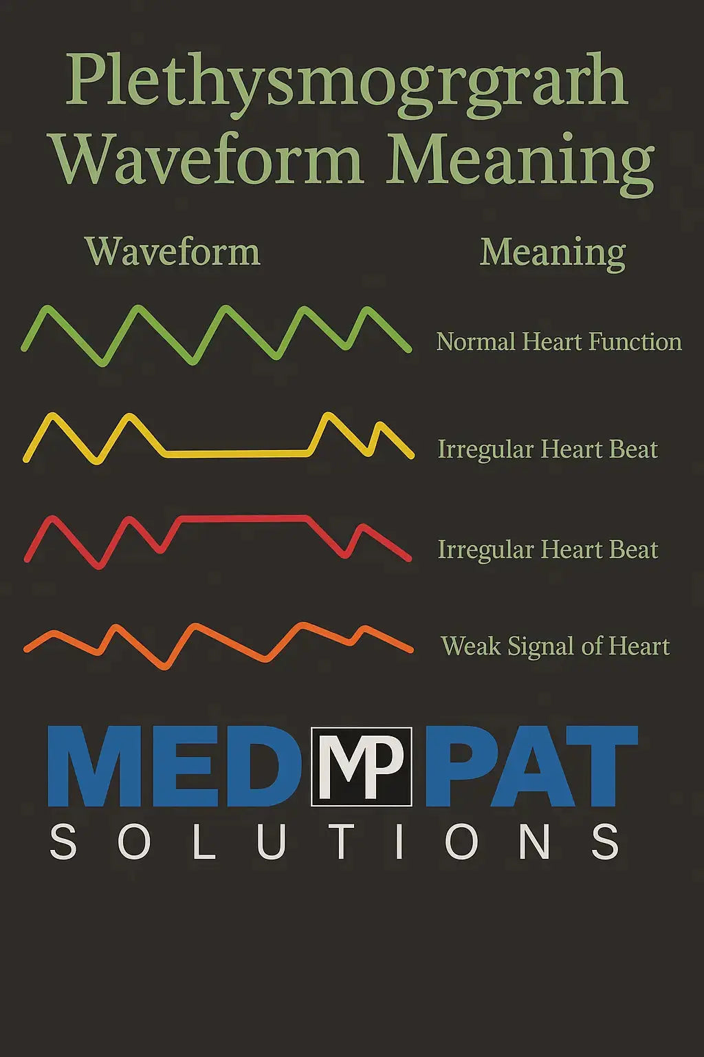 Med-Pat PX-1 Fingertip Pulse Oximeter Monitor