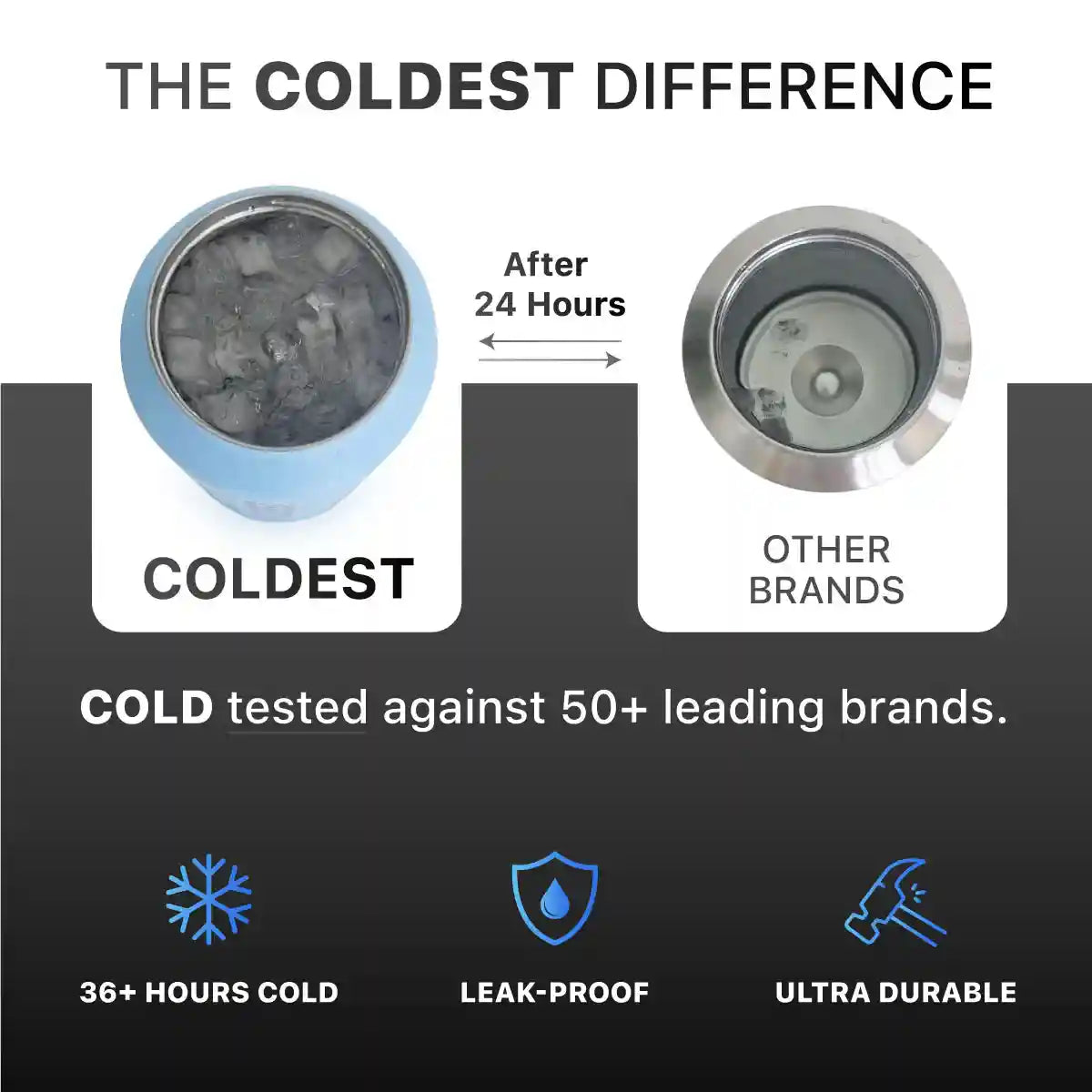 COLDEST 46oz Limitless Ultra v8