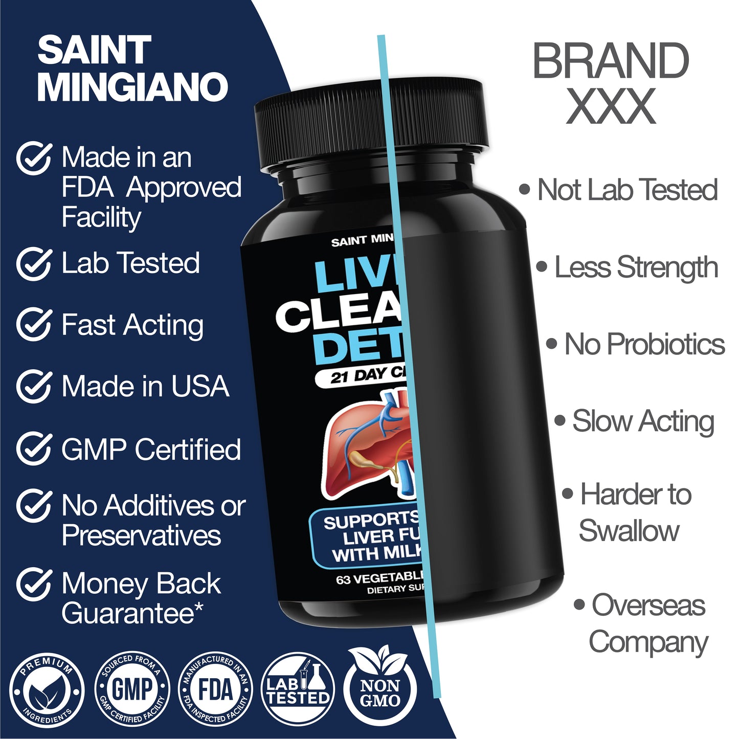 Liver Cleanse Detox & Repair - 21 Day Cleanse - Natural Liver Support Supplement with Milk Thistle