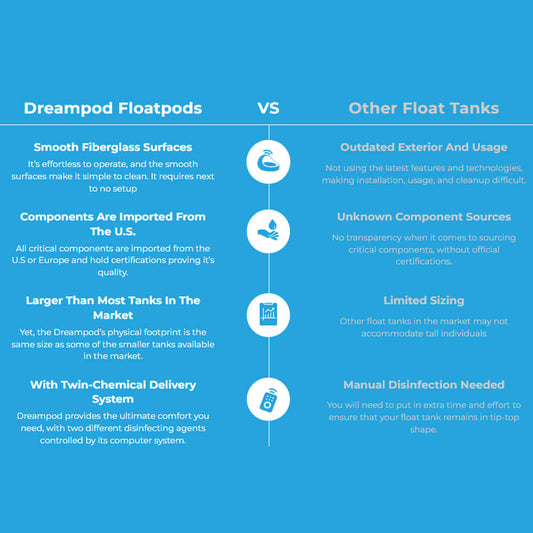 Dreampod V2 Commercial Home Flotation Sensory Isolation Tank Pod Spa [DPFP201WPE] (SAK93817)